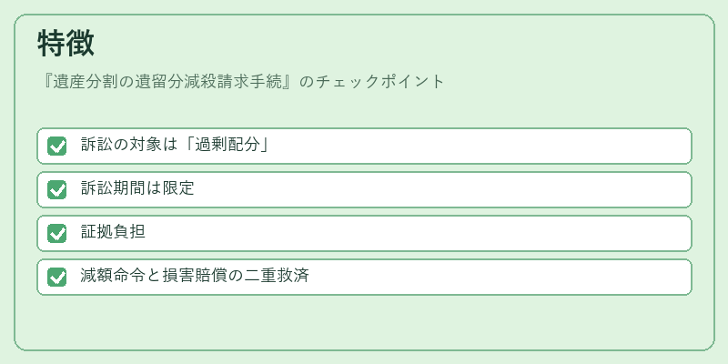 特徴（遺産分割の遺留分減殺請求手続）の図解