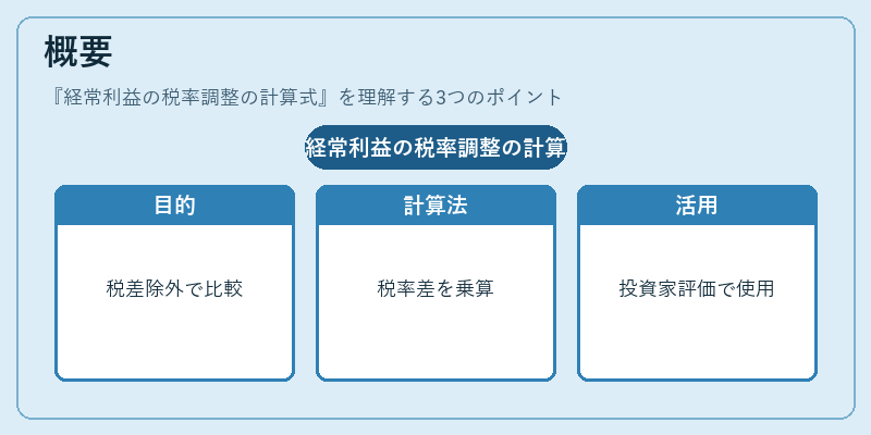 概要（経常利益の税率調整の計算式）の図解