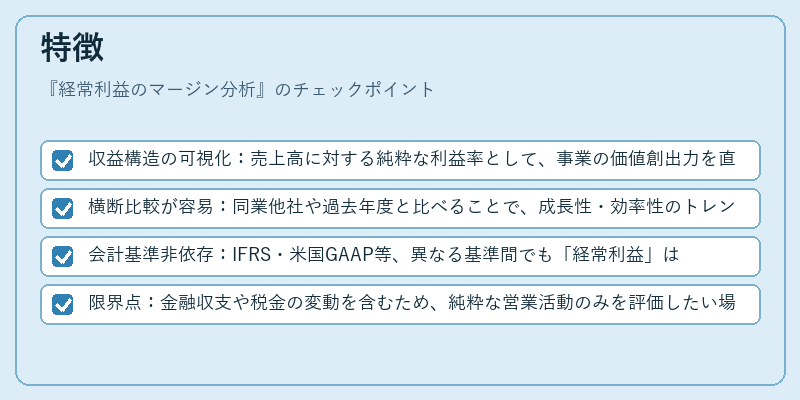 特徴（経常利益のマージン分析）の図解