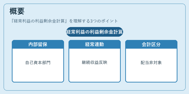 概要(経常利益の利益剰余金計算)の図解