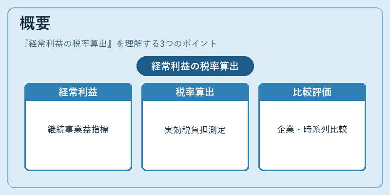 概要(経常利益の税率算出)の図解