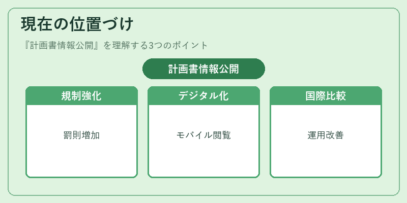 現在の位置づけ（計画書情報公開）の図解