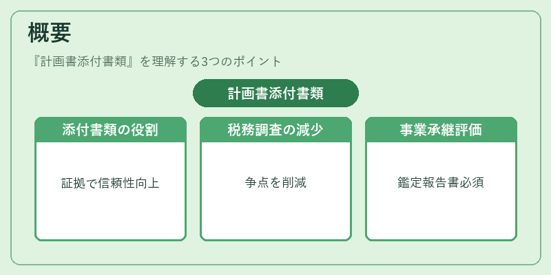 概要（計画書添付書類）の図解