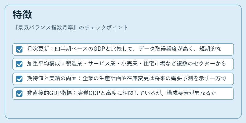 特徴（景気バランス指数月率）の図解