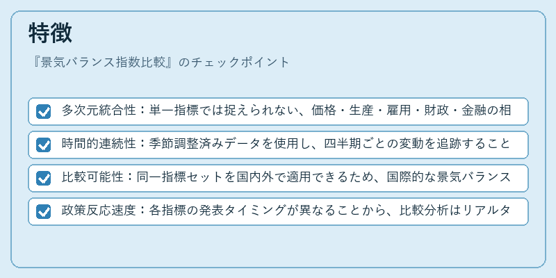 特徴(景気バランス指数比較)の図解
