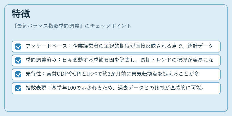 特徴（景気バランス指数季節調整）の図解