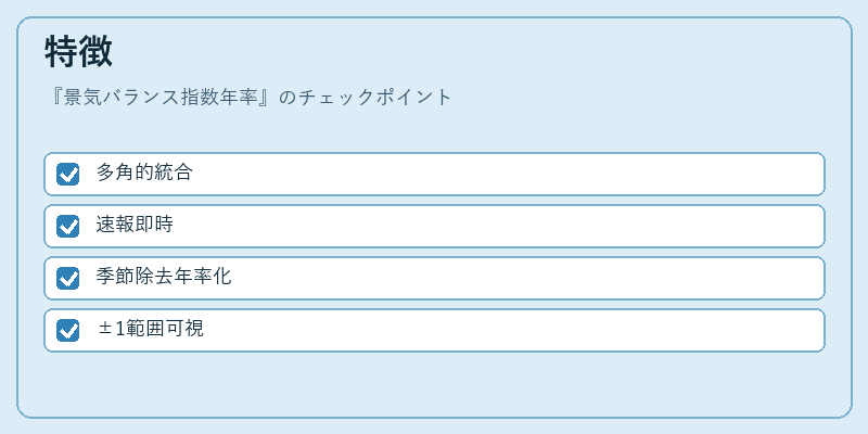 特徴（景気バランス指数年率）の図解