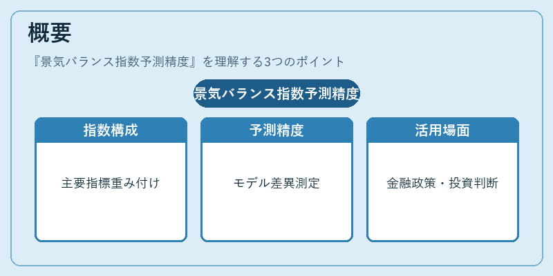 概要（景気バランス指数予測精度）の図解