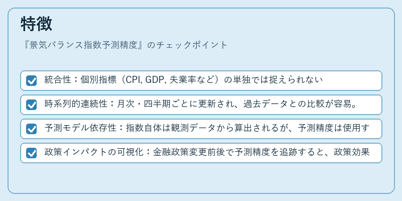 特徴（景気バランス指数予測精度）の図解