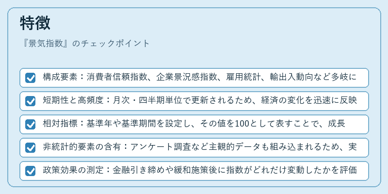 特徴（景気指数）の図解