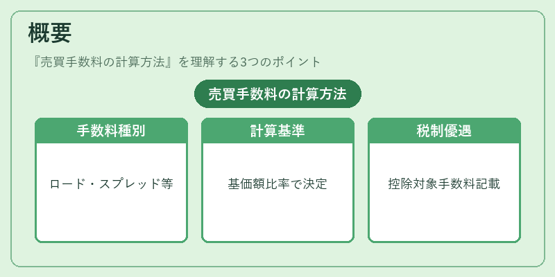 概要(売買手数料の計算方法)の図解
