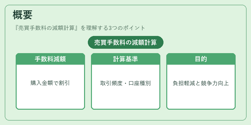 概要(売買手数料の減額計算)の図解