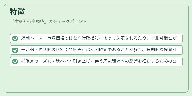 特徴（建築面積率調整）の図解