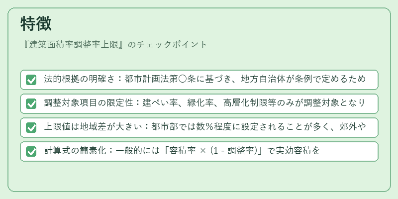 特徴（建築面積率調整率上限）の図解