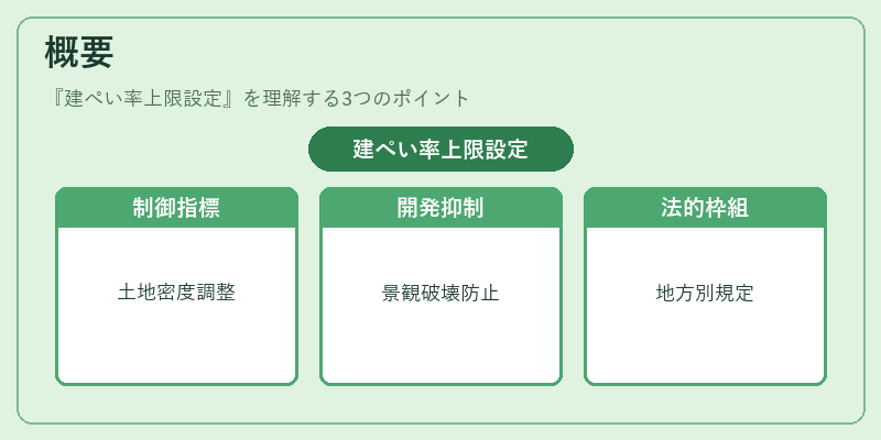 概要(建ぺい率上限設定)の図解