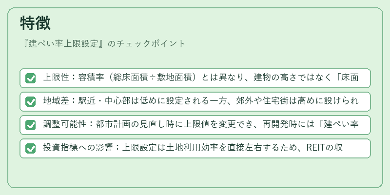 特徴(建ぺい率上限設定)の図解