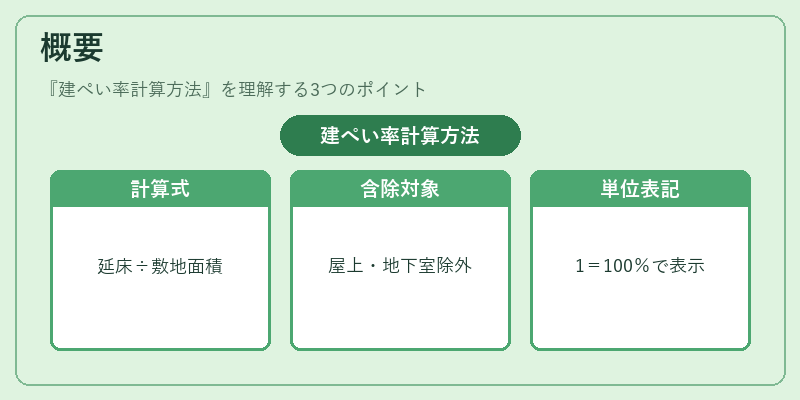 概要（建ぺい率計算方法）の図解