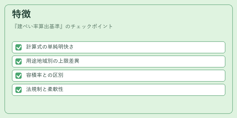 特徴（建ぺい率算出基準）の図解