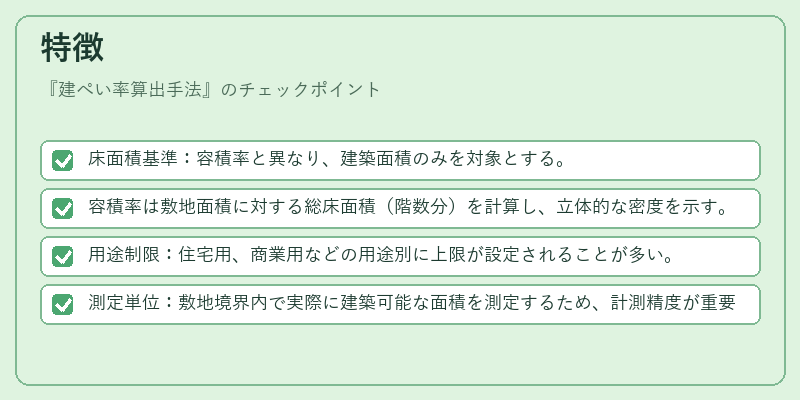 特徴(建ぺい率算出手法)の図解