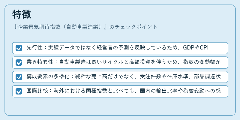 特徴（企業景気期待指数（自動車製造業））の図解