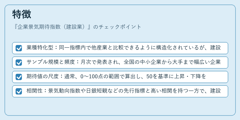 特徴(企業景気期待指数(建設業))の図解
