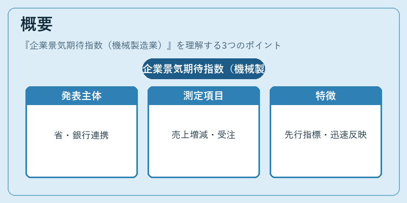 概要（企業景気期待指数（機械製造業））の図解
