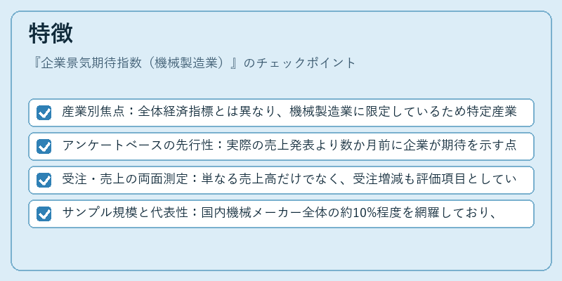 特徴（企業景気期待指数（機械製造業））の図解