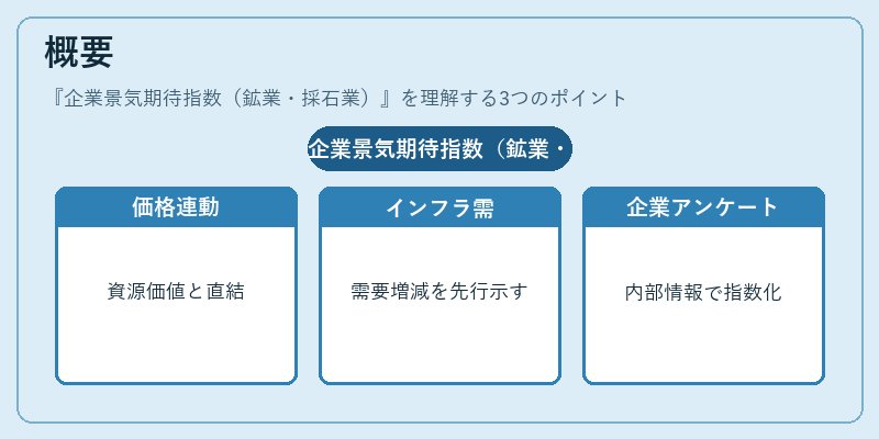 概要（企業景気期待指数（鉱業・採石業））の図解