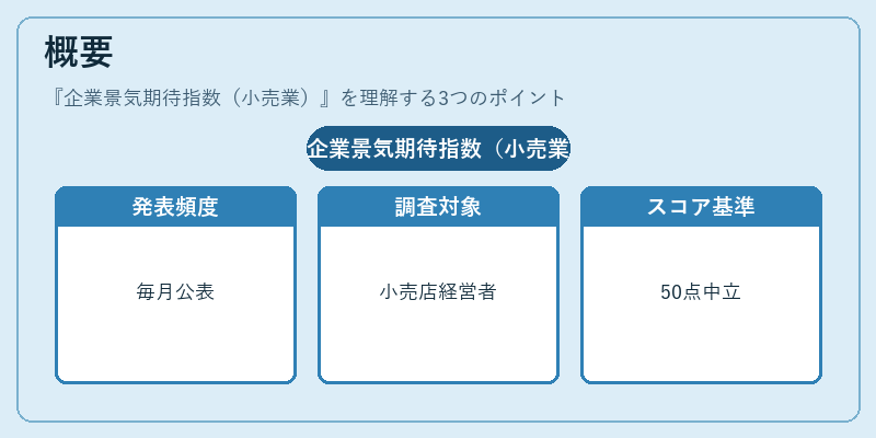 概要（企業景気期待指数（小売業））の図解