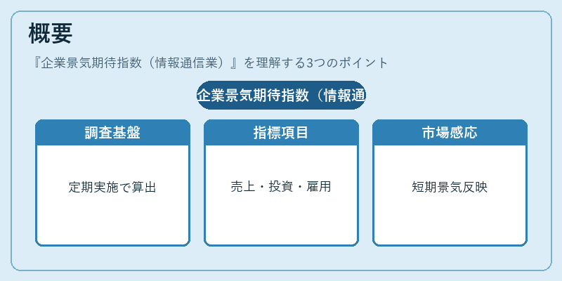 概要(企業景気期待指数(情報通信業))の図解