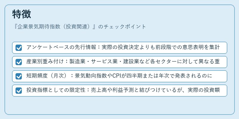 特徴（企業景気期待指数（投資関連））の図解