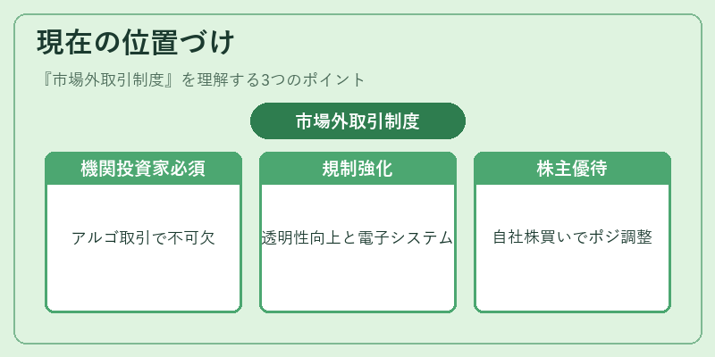 現在の位置づけ（市場外取引制度）の図解