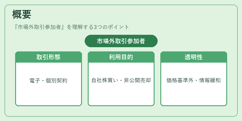 概要(市場外取引参加者)の図解