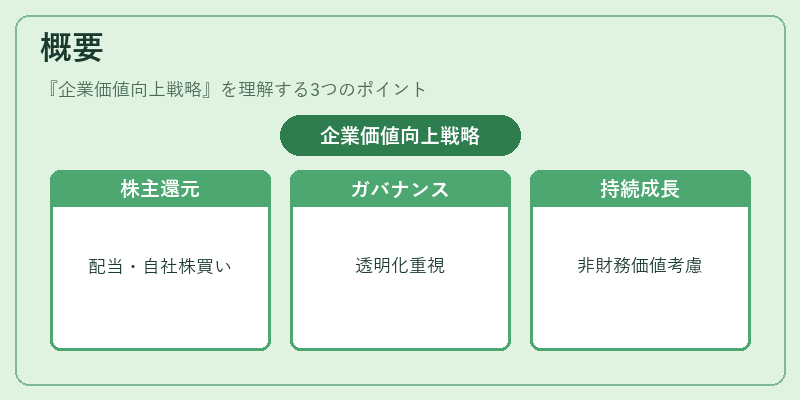 概要（企業価値向上戦略）の図解