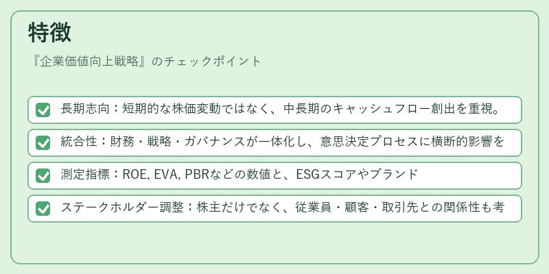 特徴（企業価値向上戦略）の図解