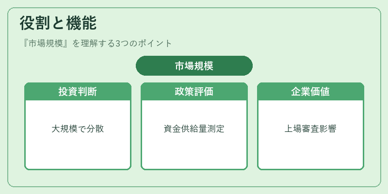 役割と機能（市場規模）の図解