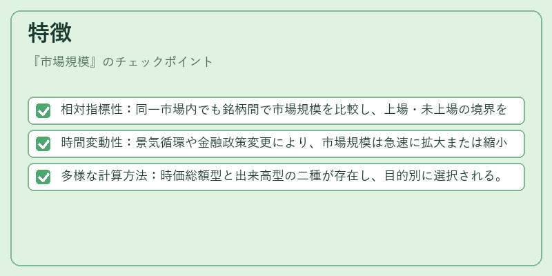 特徴（市場規模）の図解
