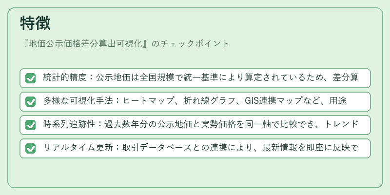 特徴（地価公示価格差分算出可視化）の図解