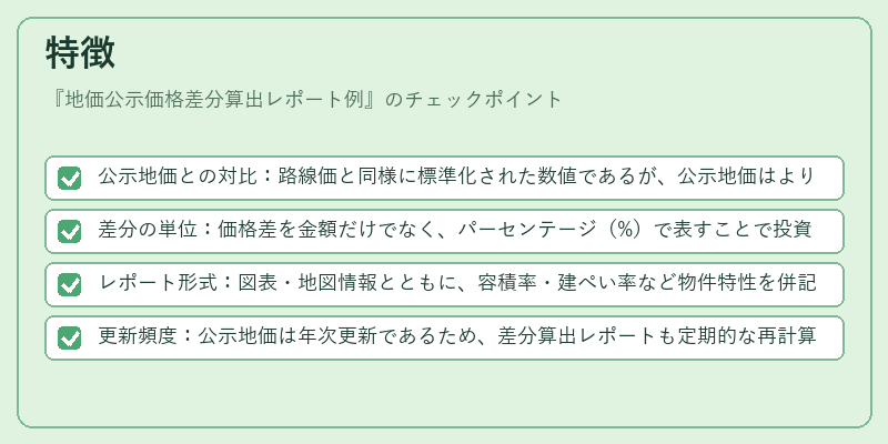 特徴（地価公示価格差分算出レポート例）の図解