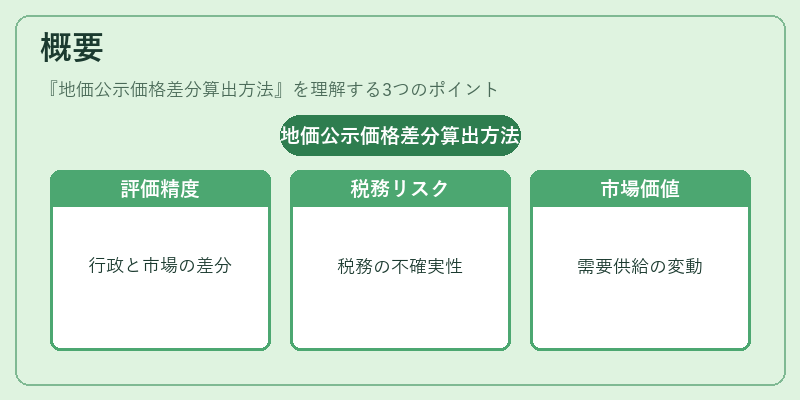 概要（地価公示価格差分算出方法）の図解