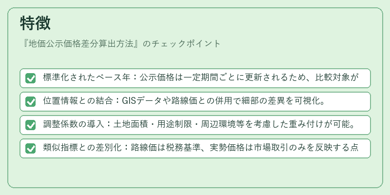 特徴（地価公示価格差分算出方法）の図解