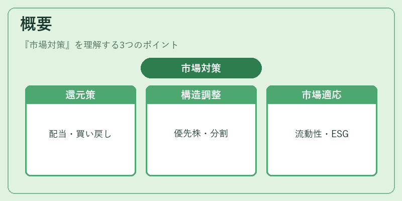 概要（市場対策）の図解