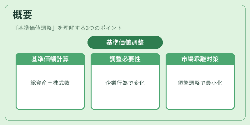 概要（基準価値調整）の図解
