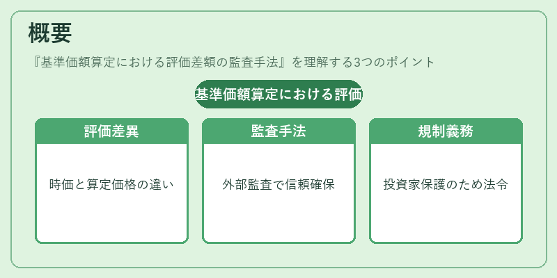 概要（基準価額算定における評価差額の監査手法）の図解