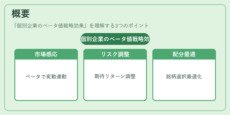 概要（個別企業のベータ値戦略効果）の図解