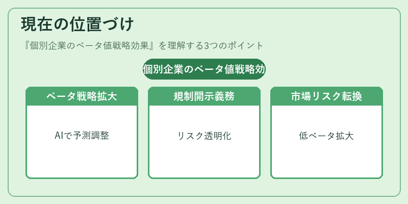 現在の位置づけ（個別企業のベータ値戦略効果）の図解