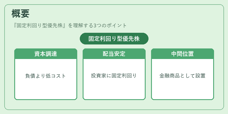 概要（固定利回り型優先株）の図解
