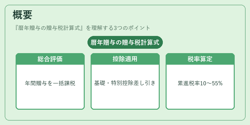 概要(暦年贈与の贈与税計算式)の図解