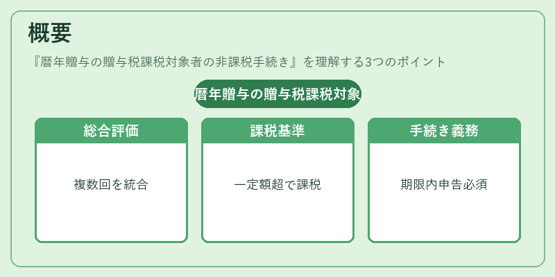 概要（暦年贈与の贈与税課税対象者の非課税手続き）の図解