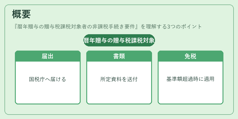 概要（暦年贈与の贈与税課税対象者の非課税手続き要件）の図解